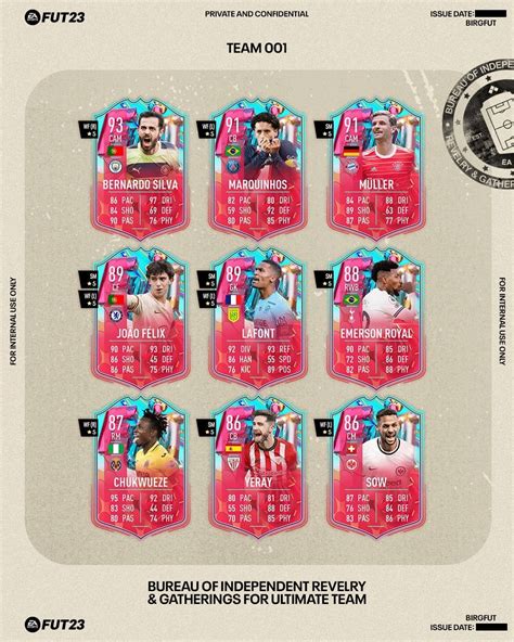 fut birthday fifa 23|FIFA 23 FUT Birthday Icons: Team 2, Leaks, All。